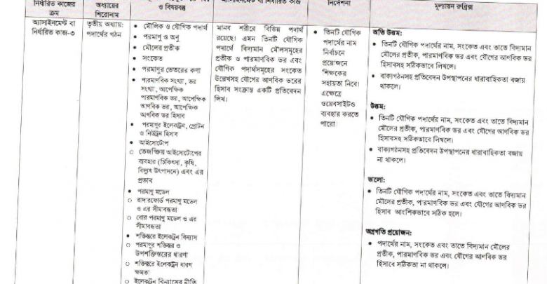 ৯ম শ্রেণীর রসায়ন অ্যাসাইনমেন্ট দ্বাদশ সপ্তাহ উত্তর-সমাধান ২০২১