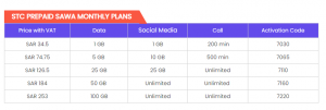 STC Monthly Internet Package