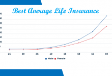 Best Average Life Insurance