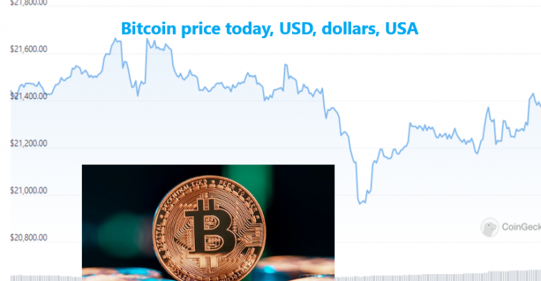 Bitcoin price today, USD, dollars, USA